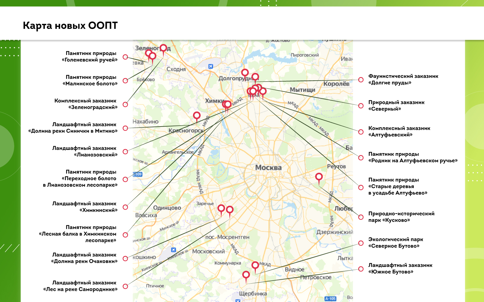 Карта парков москвы и подмосковья