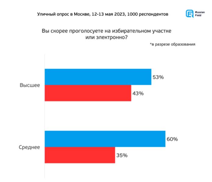Проголосовало более половины от общего числа. Проголосовало более половины от общего числа