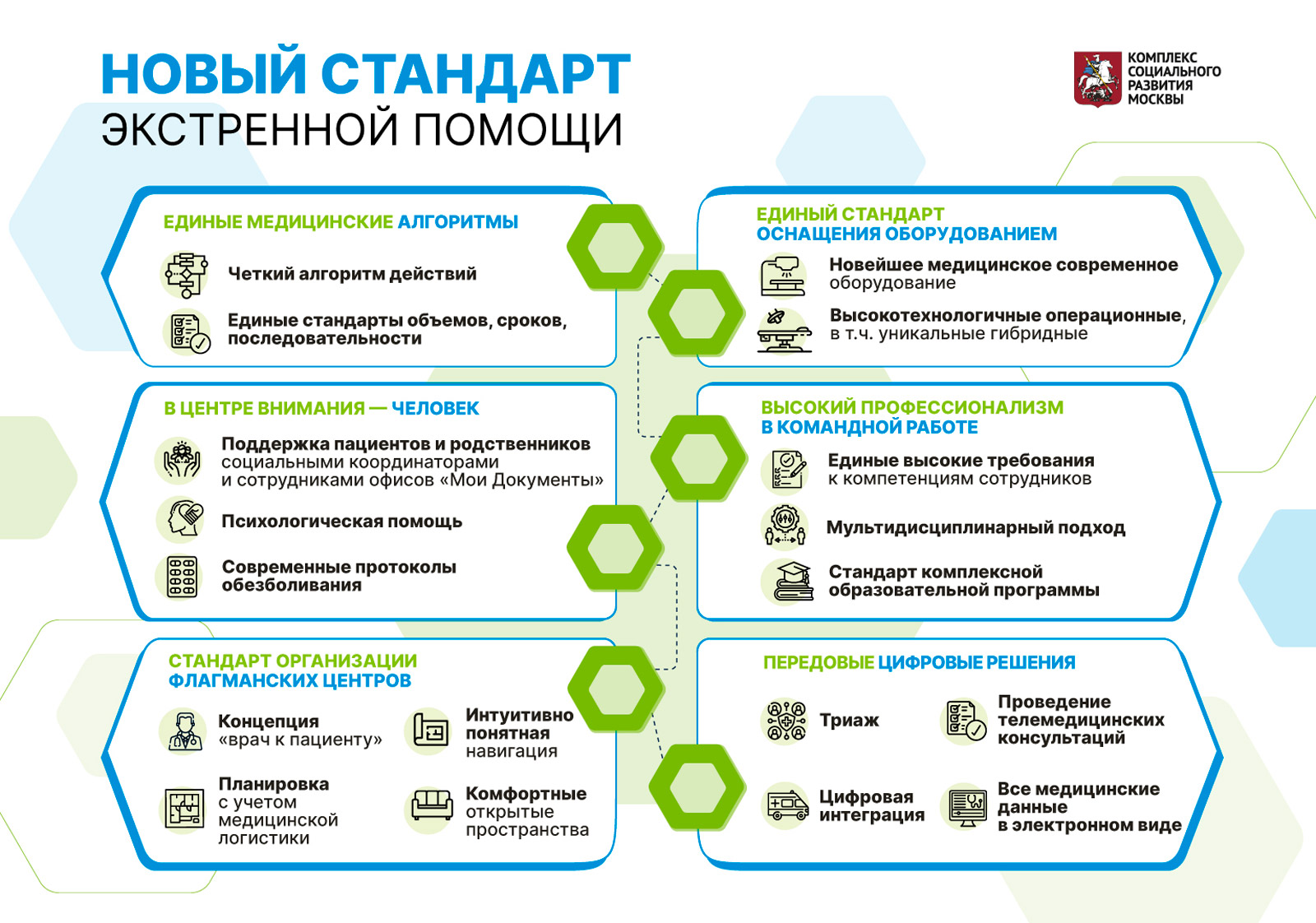 Собянин рассказал о результатах работы флагманских центров больниц -  Московский часовой