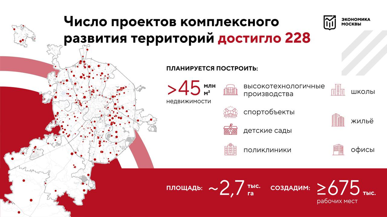 2 комплексная программа