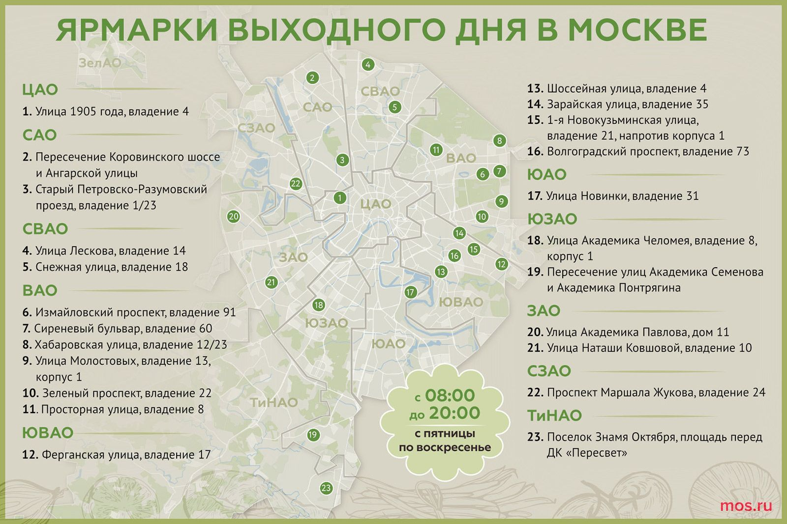 Ярмарки выходного дня нового формата посетили около 150 тысяч человек -  Московский часовой